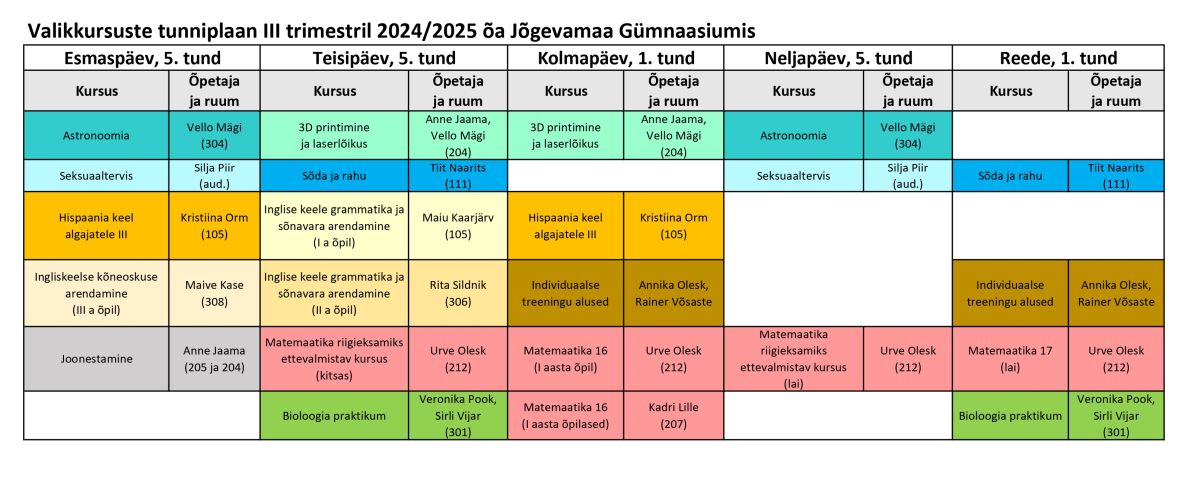 Valikkursuste tunniplaan III trimestril 2024/2025 õppeaastal Jõgevamaa Gümnaasiumis